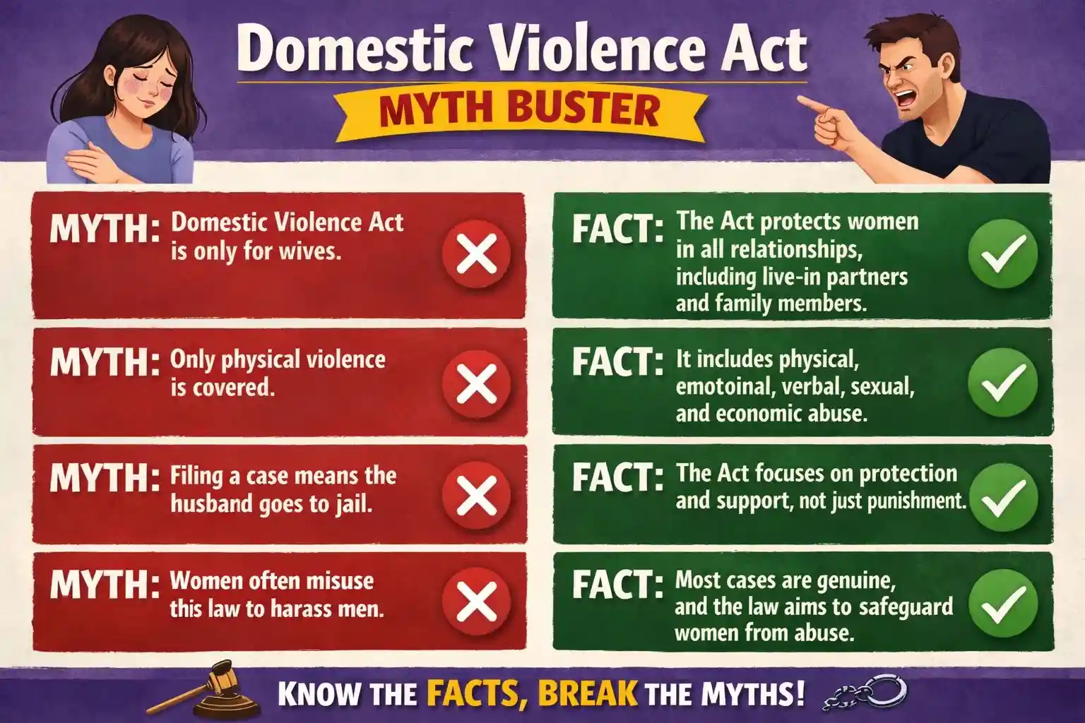 Domestic Violence Act Myth Buster